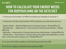 Mar 11, 2021 · the ketogenic diet has been exploding in popularity in recent years, particularly here in the usa. Complete Guide To Bodybuilding On The Keto Diet Bioketo
