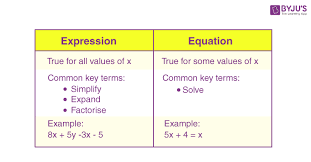 Equation Definition Of Equation