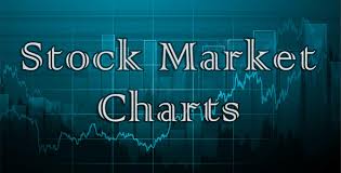 Stock Market Charts Freelancer