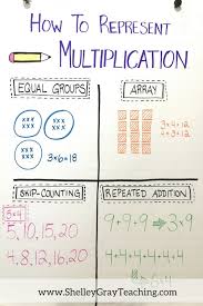 Four Ways To Represent Multiplication Shelley Gray