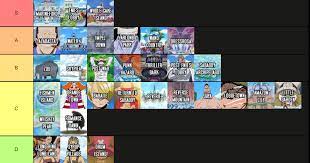 My one piece arcs tier list . Saw a lot of people doing this so decided to  join : r/OnePiece