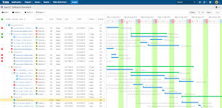 Wbs Gantt Chart The Solution For Easy Project Management