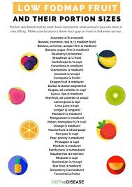 Low Fodmap Fruits A List Of What You Can And Cannot Eat