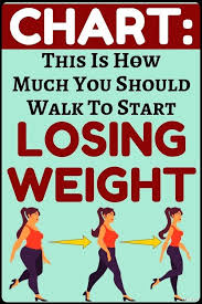 Pin On Losing Weight