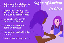 signs and symptoms of autism in s
