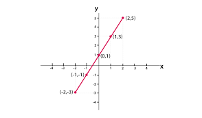 linear graph what is linear graph