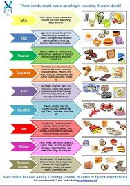 Food Safety Temperature Poster Food Safety Posters Cft