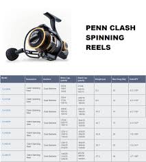 Penn Clash Spinning Fishing Reel Cla6000
