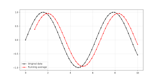 how to plot a running average in python