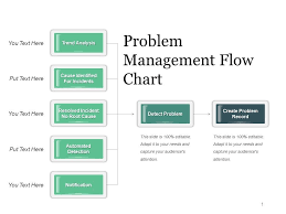 Problem Management Flow Chart Powerpoint Guide Powerpoint