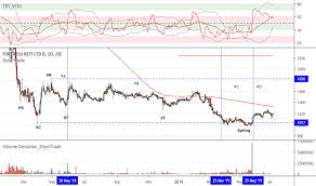 Ffb Stock Price And Chart Jse Ffb Tradingview