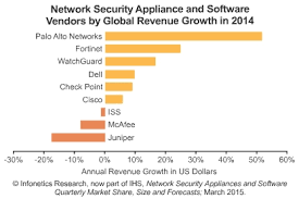 Why Is The Network Security Market Slowing Iteuropa