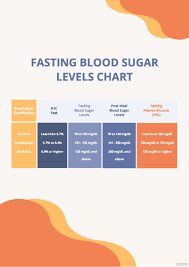 free fasting blood sugar levels chart