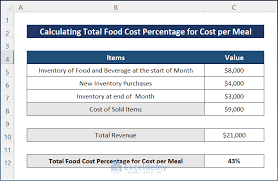 food cost percene formula in excel