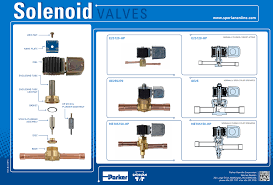 Troubleshooting Solenoid Valves In Refrigeration