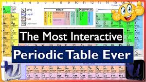 Interactive Periodic Tables Gallery Periodic Table Of