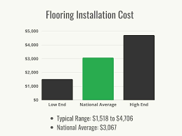 flooring installation cost