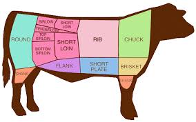 Beef Primal Cuts Chart She Paused 4 Thought