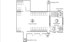 floor plan of ed 0 reception desk 1