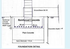 Beam and block is a construction method to support flooring, especially for ground floors as well as multi storey buildings. Ground Beam Gb 101 Reinforced Concrete Reinforced Chegg Com