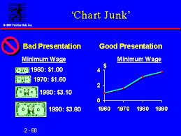 Chart Junk Infovis Wiki