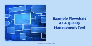 quality management tool