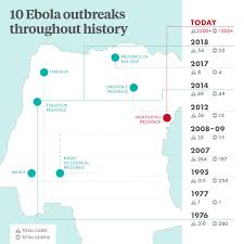 Name the countries that suffered the most deaths from the ebola outbreak that started in december 2013. Chapter 2 Major Ebola Outbreaks In Africa Mercy Corps
