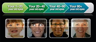your healthy vision timeline ages 40