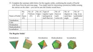 Solved 55 Complete The Summary Table Below For The Regul