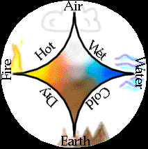 Elemental The Four Elements Earth Fire Air Water In