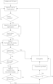 Game Flow Chart