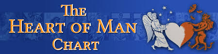 How To Read The Heart Of Man Chart Online In Hundreds Of