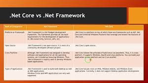differences between net core and net