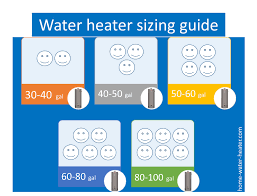 water heater sizing guide