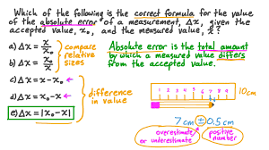 formula for the absolute error