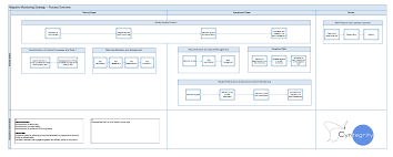 Adaptive Monitoring For Clinical Trials Flowcharts