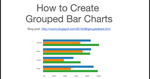 Tableau Tip Tuesday How To Create Grouped Bar Charts