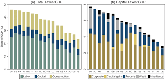 tax revenues in oecd countries