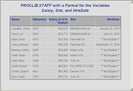 Proc Format Writing A Format For Dates Using A Standard Sas Format