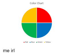 Color Chart Red Blue Green Yellow Me Irl Blue Meme On Me Me