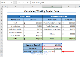Calculate Working Capital Days In Excel