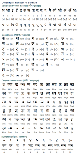 Sanskrit Is The Classical Language Of