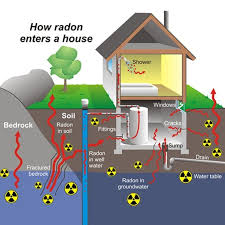Radon Testing Radon Mitigation