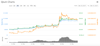 Cryptocurrency By Nodes Ethereum Supply Chart