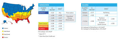 energy efficient windows and doors