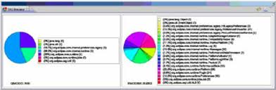 Example Of Svg Pie Chart Presentation Of Measures On A Uml