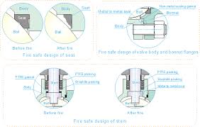 Ball Valves Selection Guide Engineering360