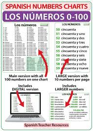 spanish numbers chart woodward spanish