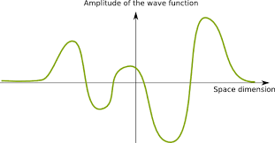 dynamics of the wave function