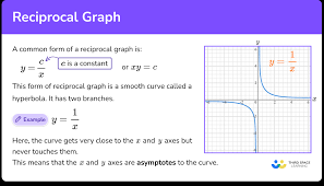 Reciprocal Graph Gcse Maths Steps